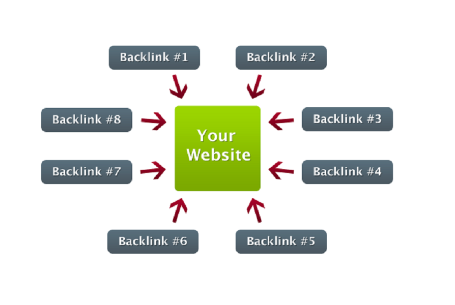 6 Tool Untuk Cek Backlink Dalam Upaya Meningkatkan SEO Website